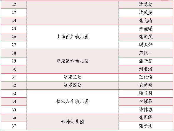 為小藝術(shù)家們點贊！“垃圾分類，我們有‘畫’說”
